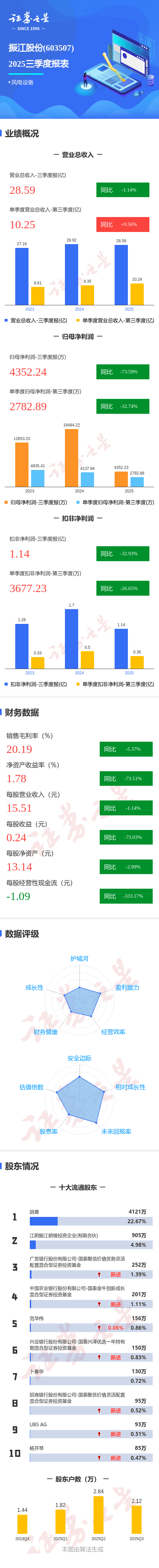足球