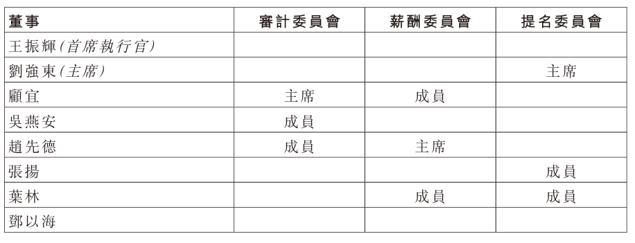 京东物流高层换帅:胡伟卸任王振辉接棒 三季度营收增24.1%